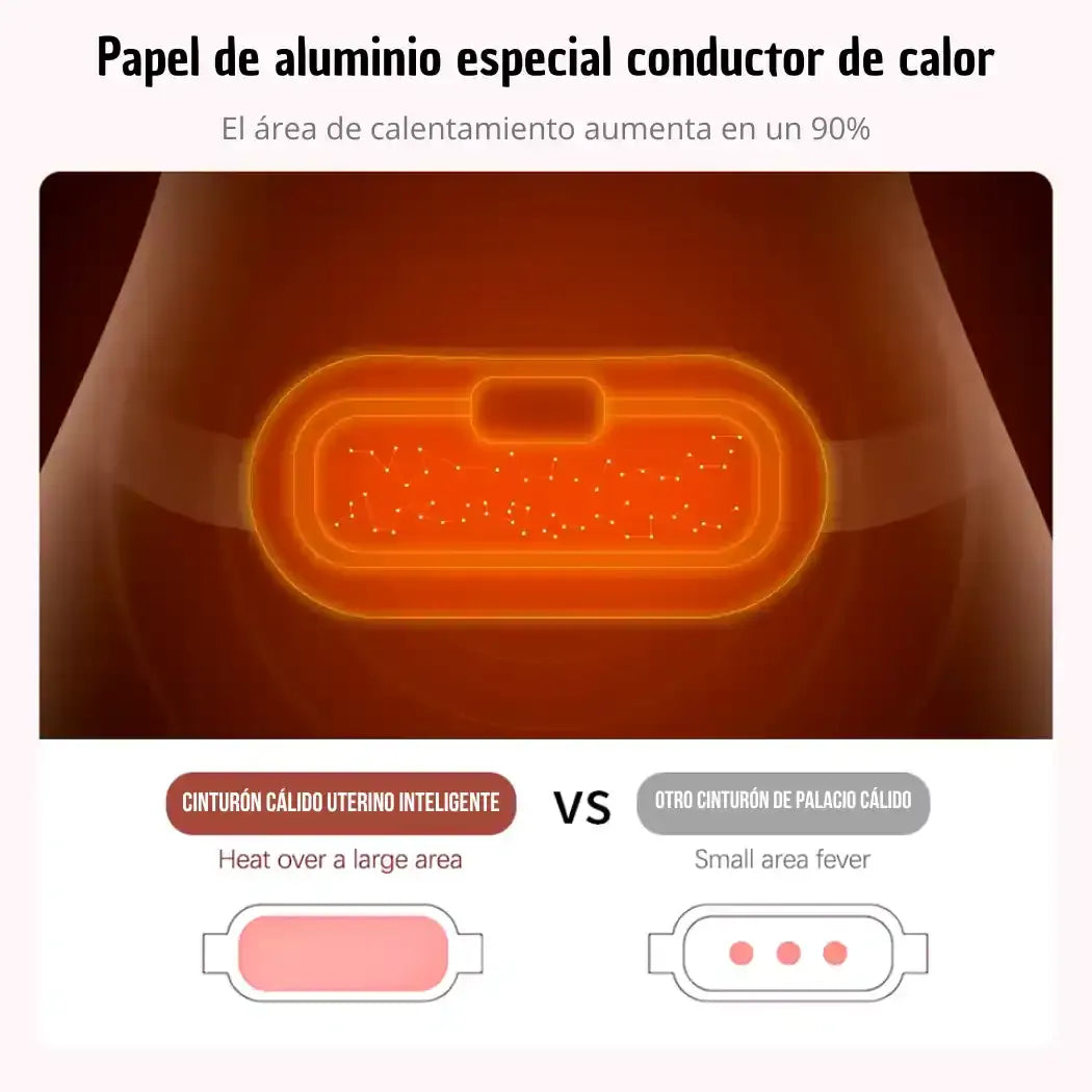 Cinturón Térmico para Colicos Portátil para Alivio y Confort