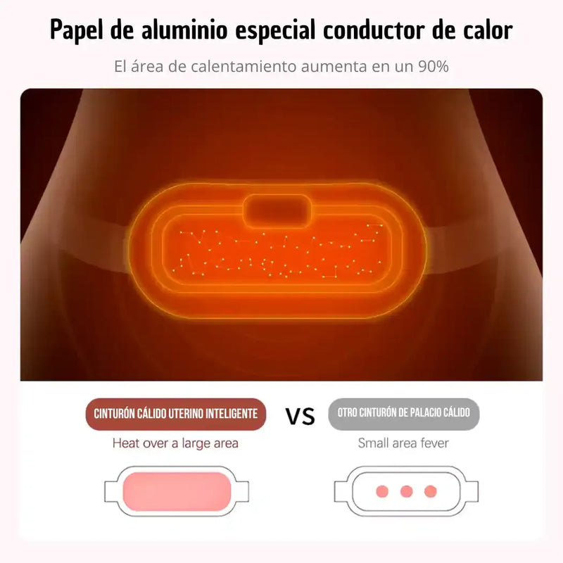 Cinturón Térmico para Colicos Portátil para Alivio y Confort
